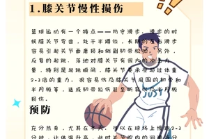  理疗在篮球运动中预防受伤的作用及策略：为什么理疗能帮助预防篮球运动中的受伤